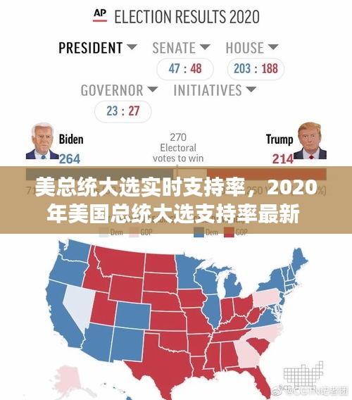 美总统大选实时支持率,2020年美国总统大选支持率最新