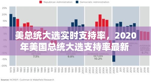 美总统大选实时支持率,2020年美国总统大选支持率最新