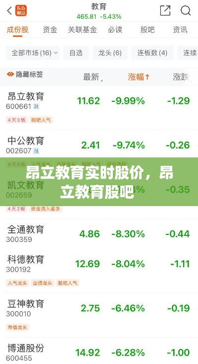昂立教育实时股价,昂立教育股吧