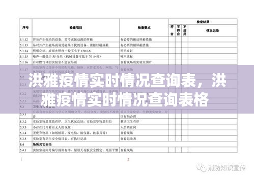 洪雅疫情实时情况查询表,洪雅疫情实时情况查询表格