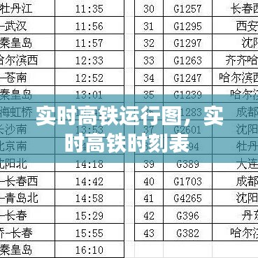 实时高铁运行图,实时高铁时刻表