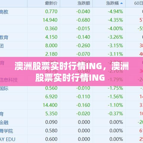 澳洲股票实时行情ING,澳洲股票实时行情ING