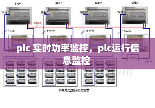 plc 实时功率监控,plc运行信息监控