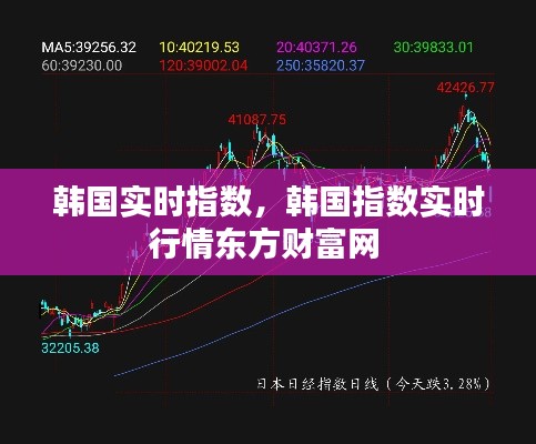 韩国实时指数,韩国指数实时行情东方财富网