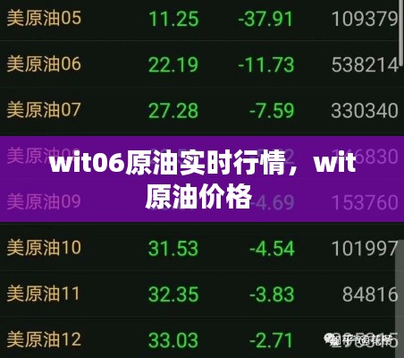 wit06原油实时行情,wit原油价格