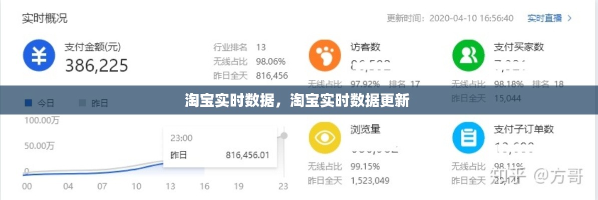 淘宝实时数据,淘宝实时数据更新
