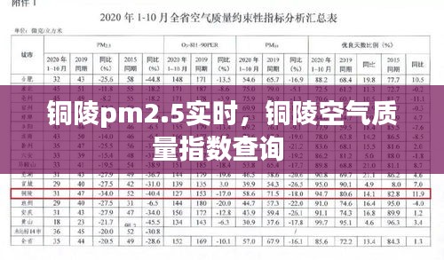 铜陵pm2.5实时,铜陵空气质量指数查询