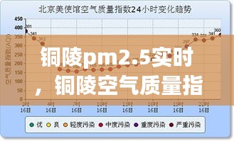 铜陵pm2.5实时,铜陵空气质量指数查询