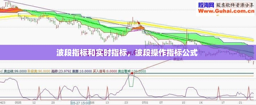 波段指标和实时指标,波段操作指标公式