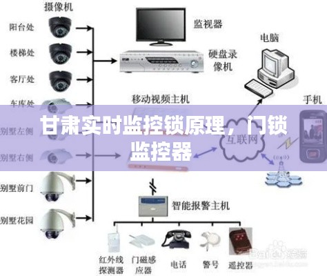 甘肃实时监控锁原理,门锁监控器