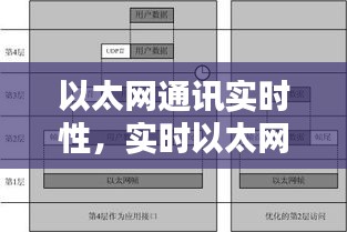 以太网通讯实时性,实时以太网协议