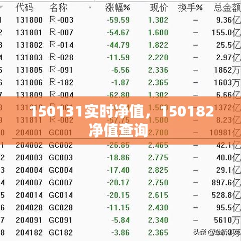 150131实时净值,150182净值查询