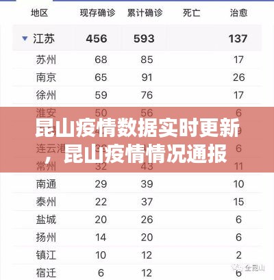 昆山疫情数据实时更新,昆山疫情情况通报