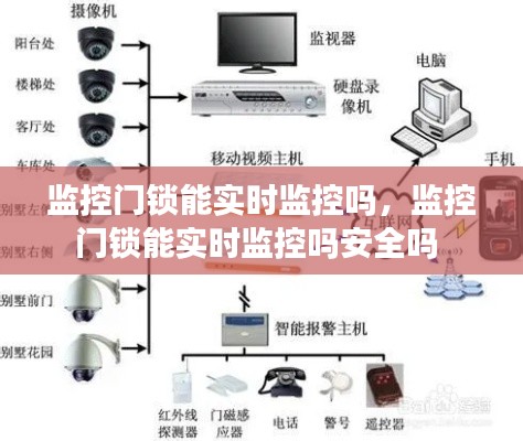 监控门锁能实时监控吗,监控门锁能实时监控吗安全吗