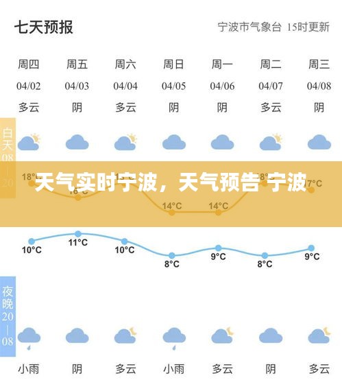 天气实时宁波,天气预告 宁波