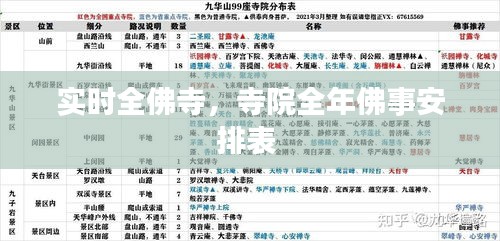 实时全佛寺,寺院全年佛事安排表