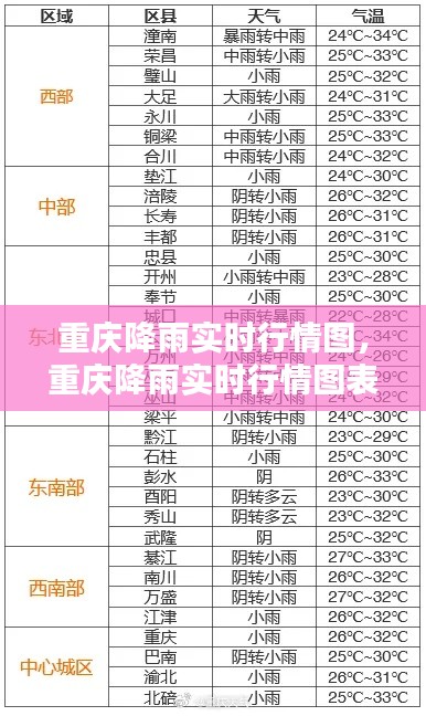 重庆降雨实时行情图,重庆降雨实时行情图表