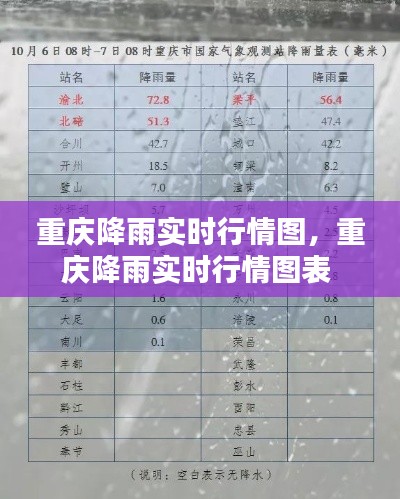 重庆降雨实时行情图,重庆降雨实时行情图表