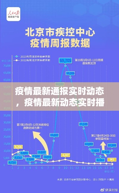 疫情最新通报实时动态,疫情最新动态实时播报