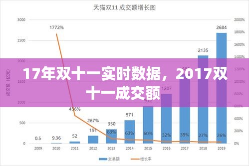 17年双十一实时数据,2017双十一成交额