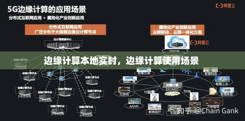 边缘计算本地实时,边缘计算使用场景