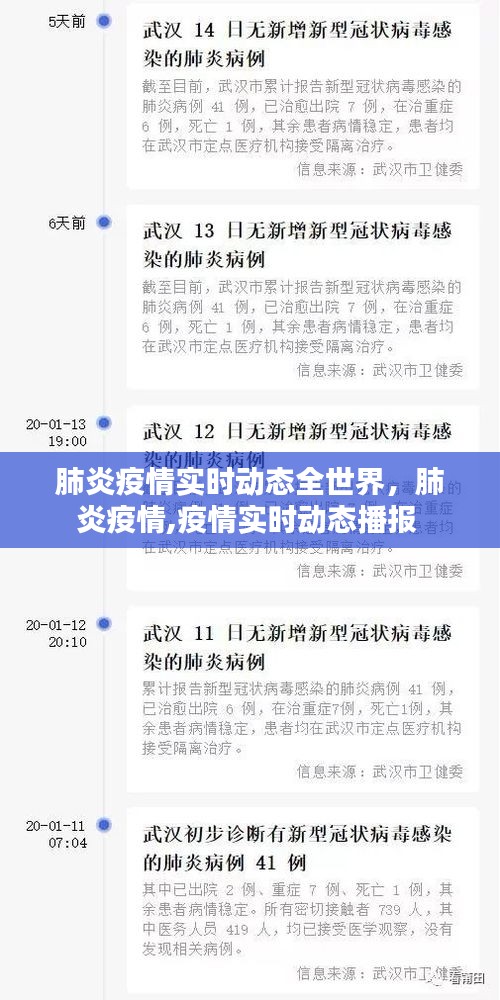 肺炎疫情实时动态全世界,肺炎疫情,疫情实时动态播报