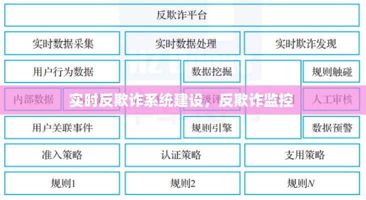 实时反欺诈系统建设,反欺诈监控