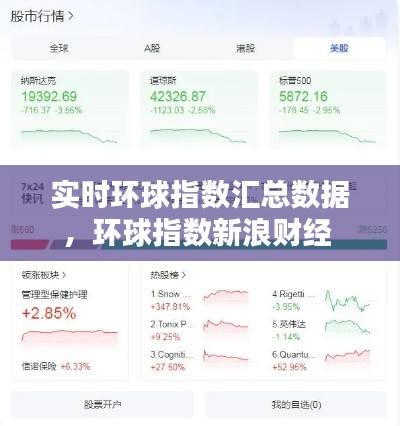 实时环球指数汇总数据,环球指数新浪财经