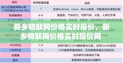 新乡物联网价格实时报价,新乡物联网价格实时报价网