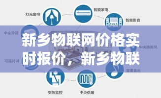 新乡物联网价格实时报价,新乡物联网价格实时报价网