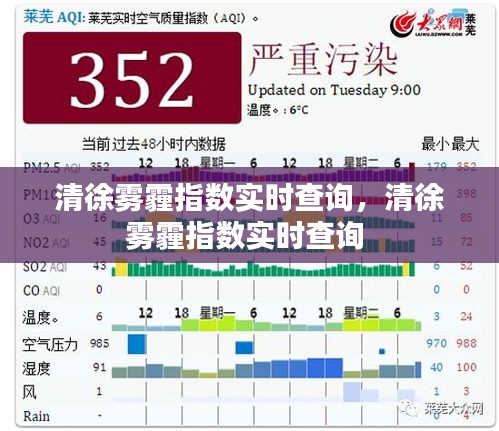 清徐雾霾指数实时查询,清徐雾霾指数实时查询