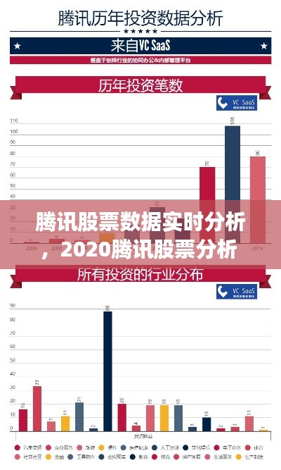 腾讯股票数据实时分析,2020腾讯股票分析