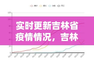 实时更新吉林省疫情情况,吉林省疫情实时数据