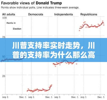 川普支持率实时走势,川普的支持率为什么那么高