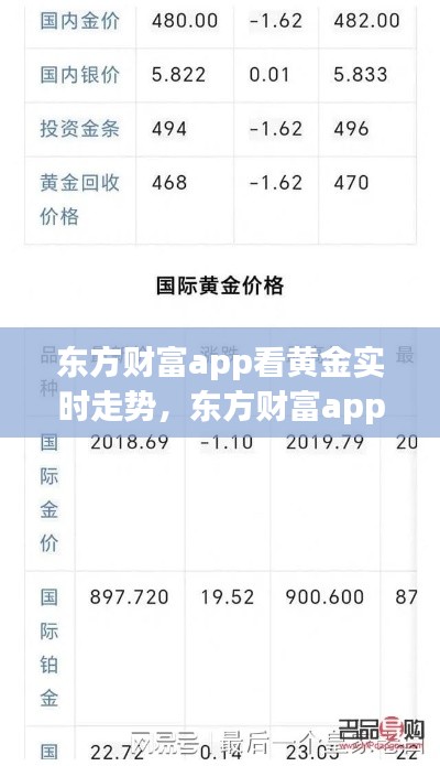 东方财富app看黄金实时走势,东方财富app看黄金实时走势