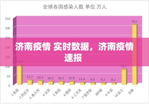 济南疫情 实时数据,济南疫情速报