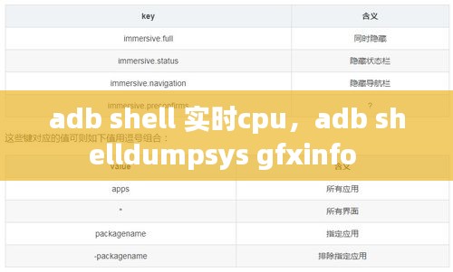 adb shell 实时cpu,adb shelldumpsys gfxinfo