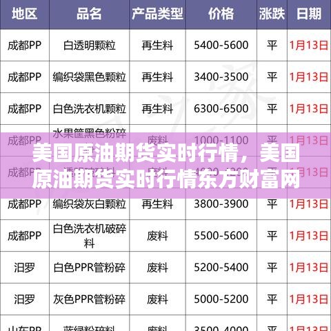 美国原油期货实时行情,美国原油期货实时行情东方财富网