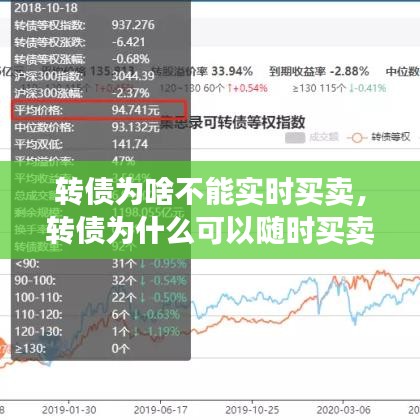 转债为啥不能实时买卖,转债为什么可以随时买卖