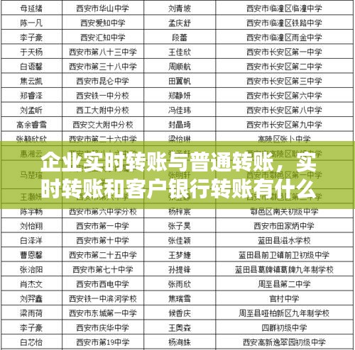 企业实时转账与普通转账,实时转账和客户银行转账有什么区别