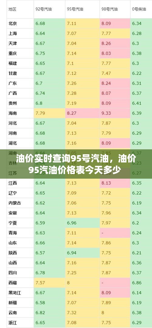 油价实时查询95号汽油,油价95汽油价格表今天多少