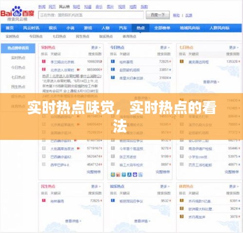 实时热点味觉,实时热点的看法