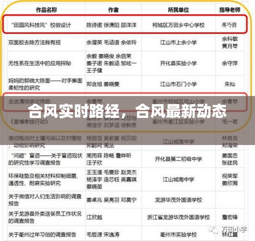 合风实时路经,合风最新动态