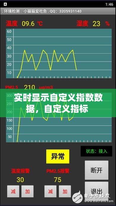 实时显示自定义指数数据,自定义指标