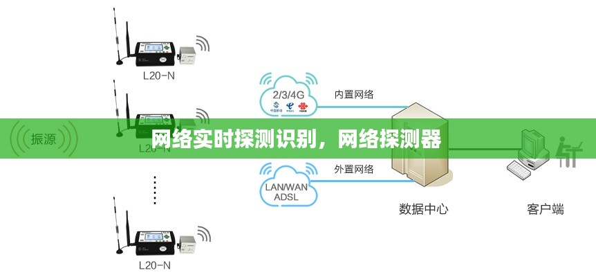 网络实时探测识别,网络探测器