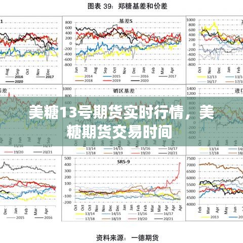 美糖13号期货实时行情,美糖期货交易时间