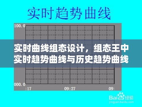 实时曲线组态设计，组态王中实时趋势曲线与历史趋势曲线的区别 