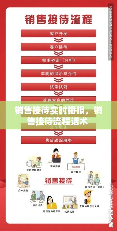 销售接待实时播报,销售接待流程话术