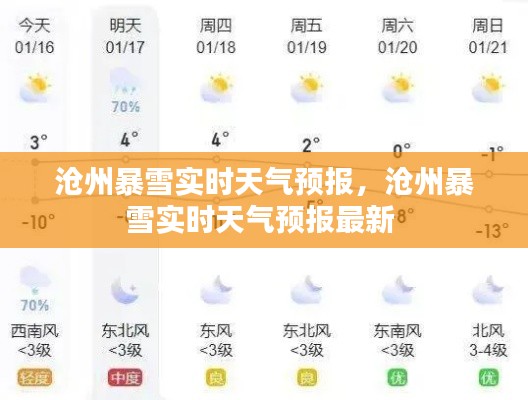沧州暴雪实时天气预报,沧州暴雪实时天气预报最新