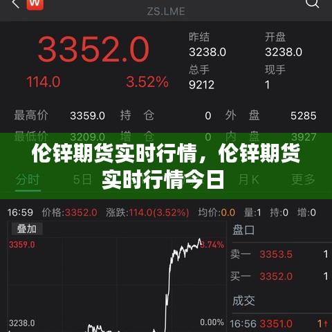 伦锌期货实时行情,伦锌期货实时行情今日